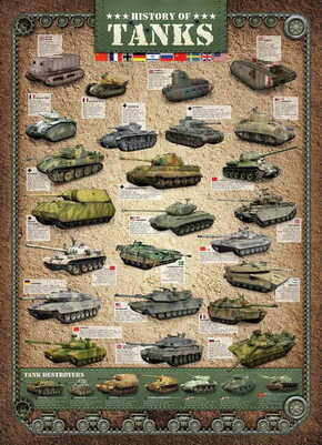 EuroGraphics Puzzle Zgodovina tankov 1000 kosov