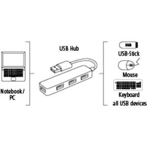 Hama 00200119 USB hub