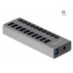Delock 63670 USB Hub