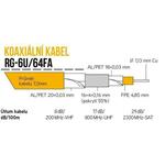 Koaksialni kabel RG-6U/64FA 7 mm, trojno zaščiten, impedanca 75 Ohm, PVC, bel, 305m tuljava